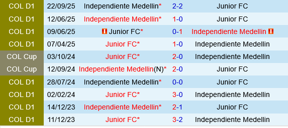 Junior Barranquilla vs Independiente Medellin