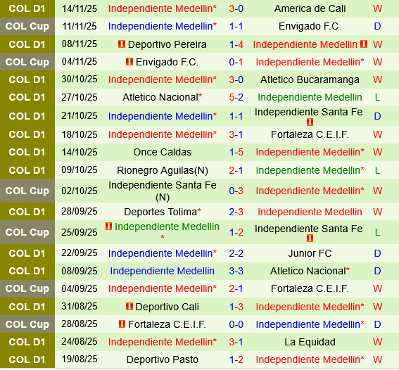 Junior Barranquilla vs Independiente Medellin