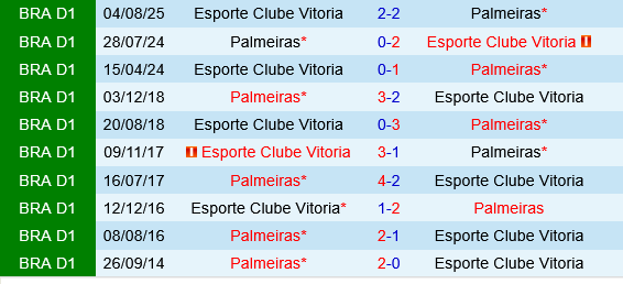 Palmeiras vs Vitoria Palmeiras vs Vitoria