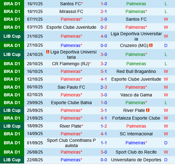 Palmeiras vs Vitoria Palmeiras vs Vitoria