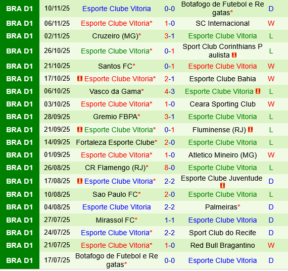 Palmeiras vs Vitoria Palmeiras vs Vitoria