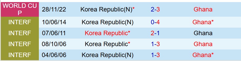 Nhận định Hàn Quốc vs Ghana 18h00 ngày 1811 (Giao hữu Quốc tế) 1 Nhận định Hàn Quốc vs Ghana 18h00 ngày 1811 (Giao hữu Quốc tế) 1