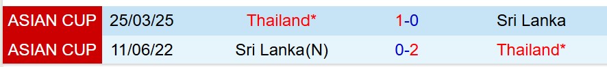 Nhận định Sri Lanka vs Thái Lan 17h15 ngày 1811 (Vòng loại Asian Cup 2027) 1 Nhận định Sri Lanka vs Thái Lan 17h15 ngày 1811 (Vòng loại Asian Cup 2027) 1