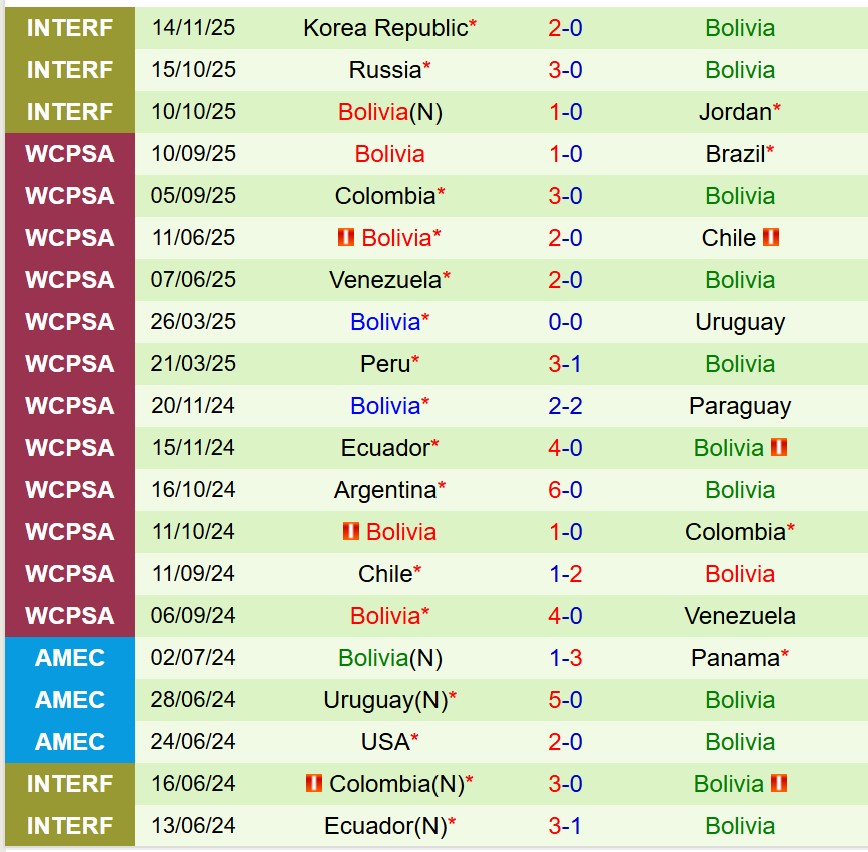 Nhận định Nhật Bản vs Bolivia 17h15 ngày 1811 (Giao hữu Quốc tế) 3 Nhận định Nhật Bản vs Bolivia 17h15 ngày 1811 (Giao hữu Quốc tế) 3