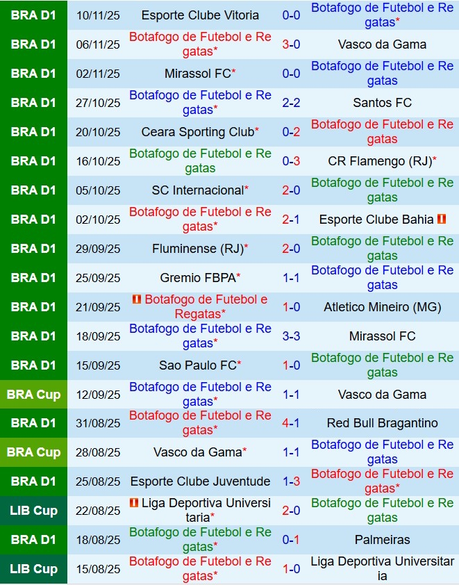 Nhận định Botafogo vs Sport Recife 6h30 ngày 1911 (VĐQG Brazil 2025) 2