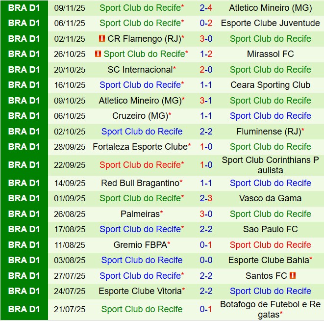 Nhận định Botafogo vs Sport Recife 6h30 ngày 1911 (VĐQG Brazil 2025) 3