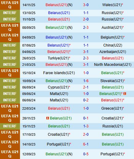 Nhận định U21 Belarus vs U21 Đan Mạch 21h00 ngày 1811 (Vòng loại U21 châu Âu) 2