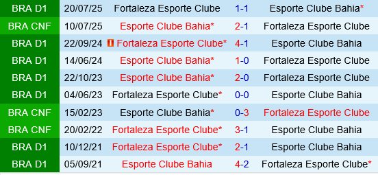 Bahia vs Fortaleza