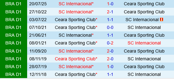 Ceara vs Internacional