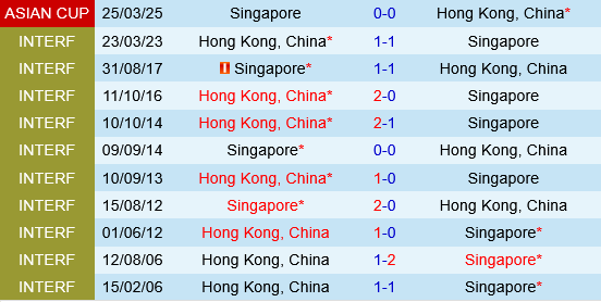 Hong Kong vs Singapore Hong Kong vs Singapore
