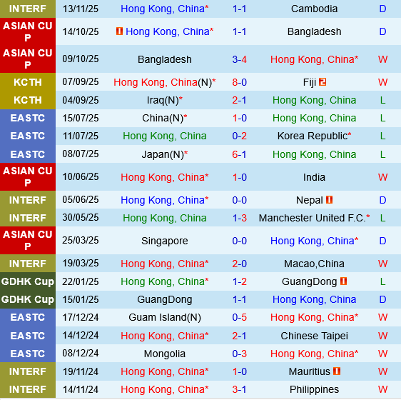 Hong Kong vs Singapore Hong Kong vs Singapore