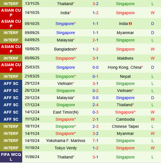 Hong Kong vs Singapore Hong Kong vs Singapore