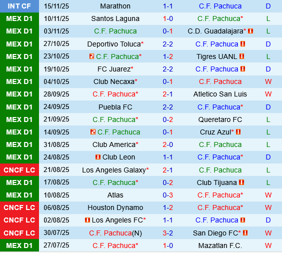 Pachuca vs Pumas UNAM