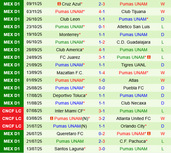 Pachuca vs Pumas UNAM