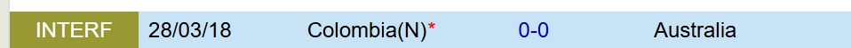 Nhận định Colombia vs Australia 8h00 ngày 1911 (Giao hữu Quốc tế) 1 Nhận định Colombia vs Australia 8h00 ngày 1911 (Giao hữu Quốc tế) 1