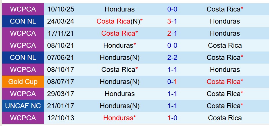 Nhận định Costa Rica vs Honduras 8h00 ngày 1911 (Vòng loại World Cup 2026) 1 Nhận định Costa Rica vs Honduras 8h00 ngày 1911 (Vòng loại World Cup 2026) 1