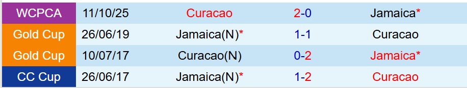 Nhận định Jamaica vs Curacao 8h00 ngày 1911 (Vòng loại World Cup 2026) 1