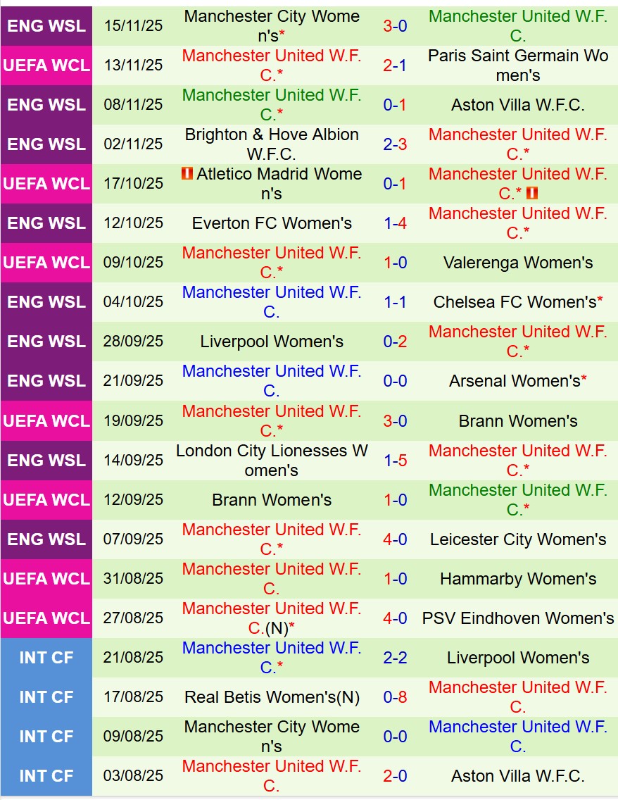 Nhận định Nữ Wolfsburg vs Nữ Man United 0h45 ngày 2011 (Champions League Nữ) 2