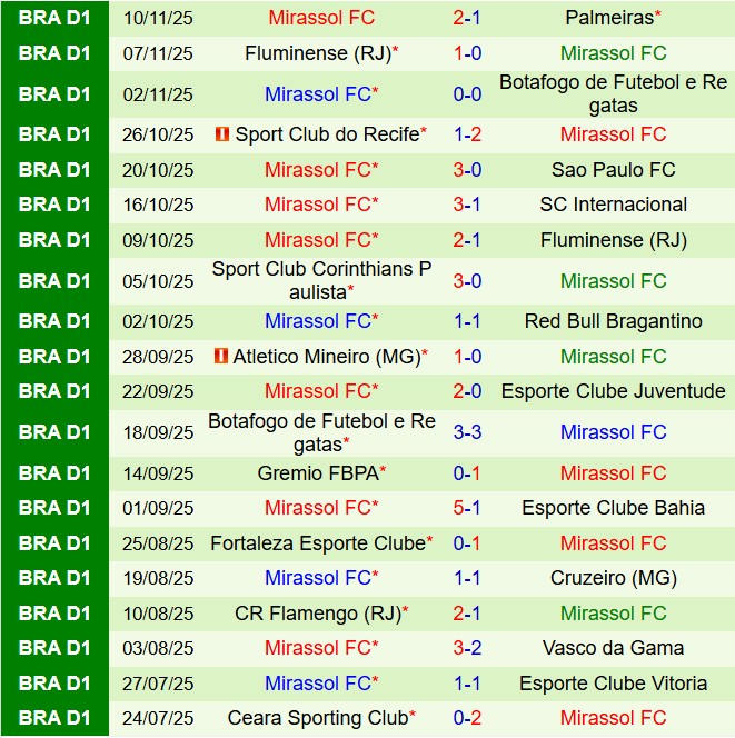 Nhận định Santos vs Mirassol 7h30 ngày 2011 (VĐQG Brazil 2025) 3