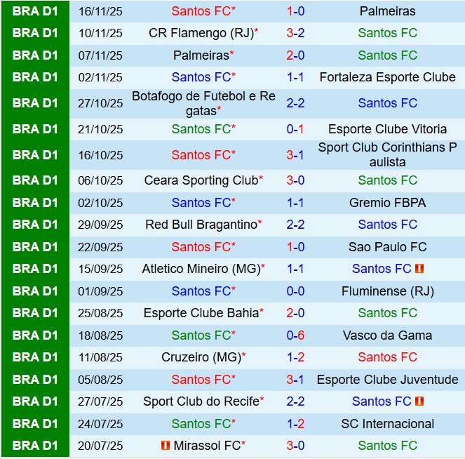 Nhận định Santos vs Mirassol 7h30 ngày 2011 (VĐQG Brazil 2025) 2