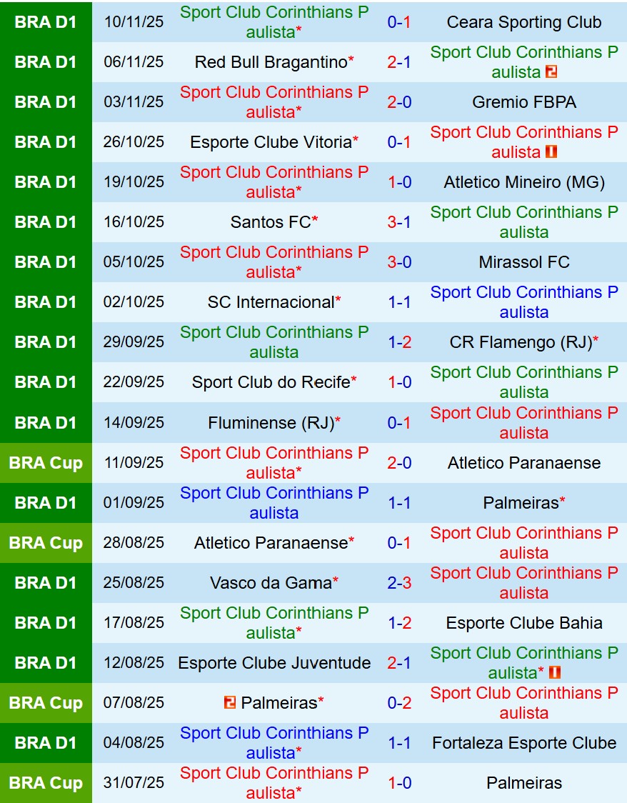 Corinthians vs Sao Paulo-1 Corinthians vs Sao Paulo-1