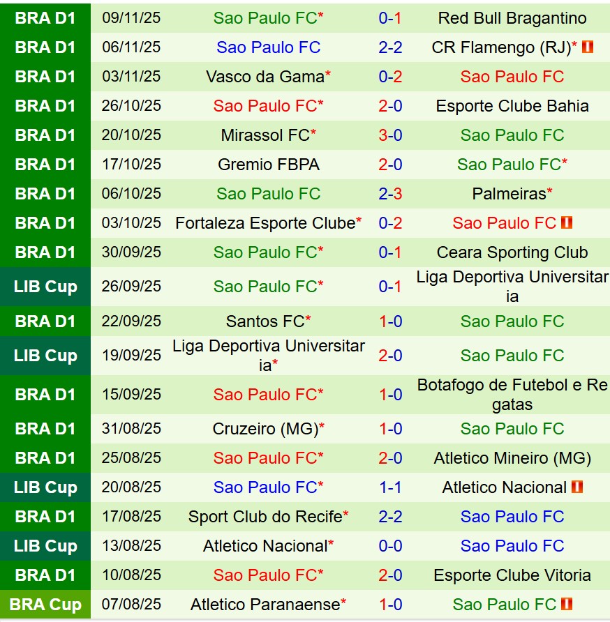 Nhận định Corinthians vs Sao Paulo 5h30 ngày 2111 (VĐQG Brazil) 2 Nhận định Corinthians vs Sao Paulo 5h30 ngày 2111 (VĐQG Brazil) 2