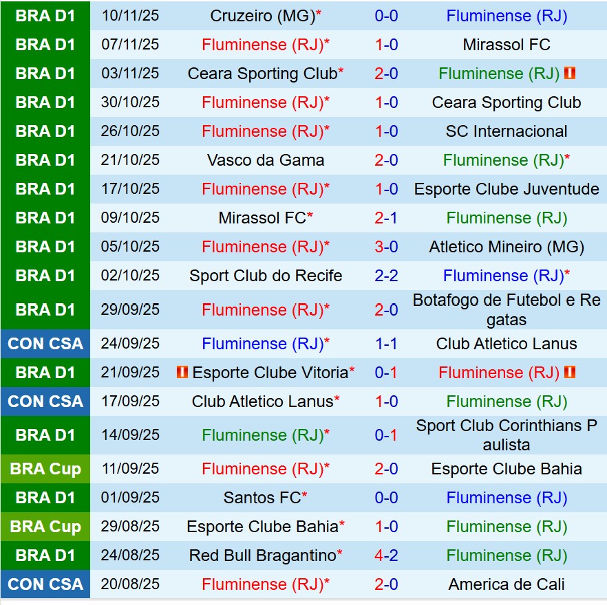Nhận định Fluminense vs Flamengo 7h30 ngày 2011 (VĐQG Brazil) 2 Nhận định Fluminense vs Flamengo 7h30 ngày 2011 (VĐQG Brazil) 2
