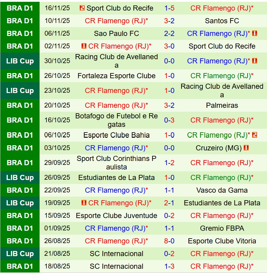 Nhận định Fluminense vs Flamengo 7h30 ngày 2011 (VĐQG Brazil) 3 Nhận định Fluminense vs Flamengo 7h30 ngày 2011 (VĐQG Brazil) 3