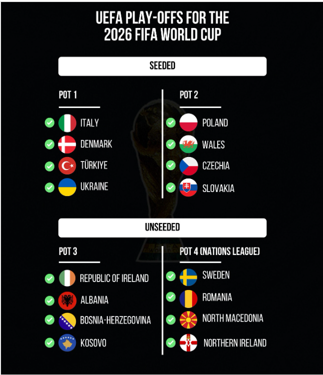 Italia đứng trước viễn cảnh gặp lại đội bóng từng loại mình khỏi World Cup 2