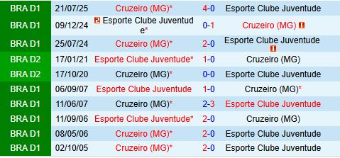 Nhận định Juventude vs Cruzeiro 2h00 ngày 2111 (VĐQG Brazil 2025) 1