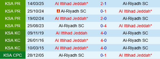 Al Ittihad vs Al Riyadh