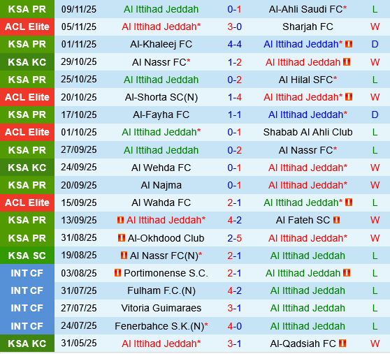 Al Ittihad vs Al Riyadh