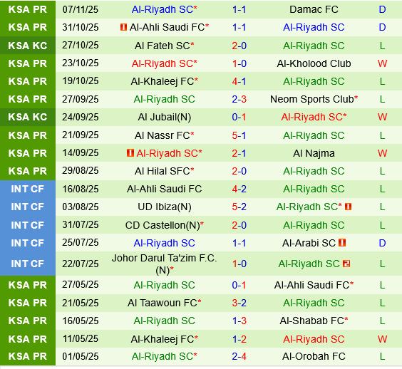 Al Ittihad vs Al Riyadh
