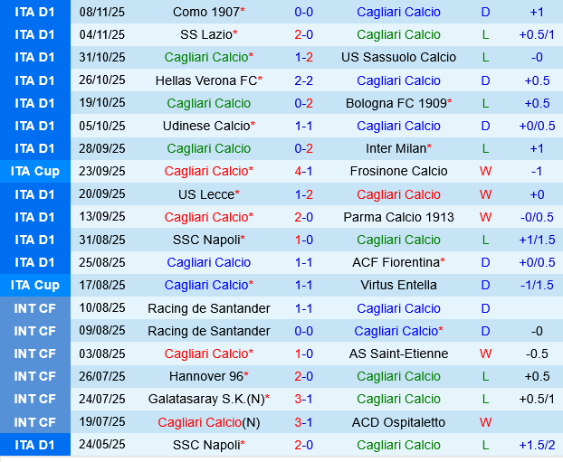 Cagliari vs Genoa Cagliari vs Genoa