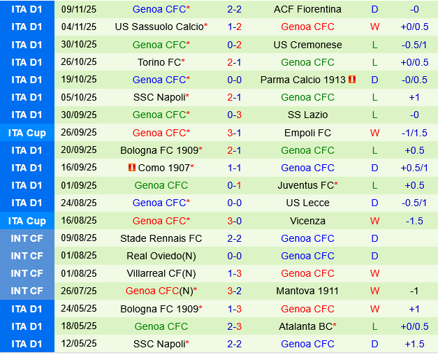 Cagliari vs Genoa Cagliari vs Genoa