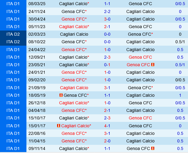 Cagliari vs Genoa Cagliari vs Genoa