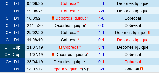 Deportes Iquique vs Cobresal