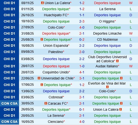 Deportes Iquique vs Cobresal