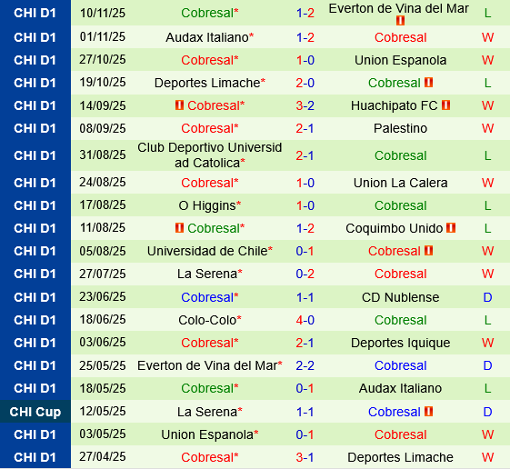 Deportes Iquique vs Cobresal
