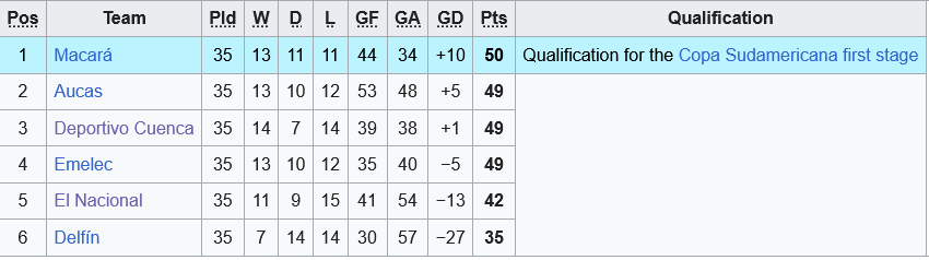 Deportivo Cuenca vs El Nacional