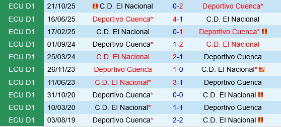 Deportivo Cuenca vs El Nacional