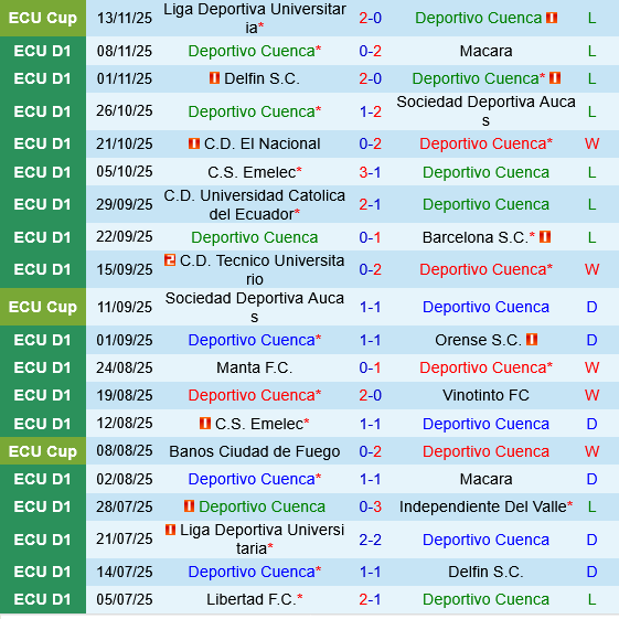 Deportivo Cuenca vs El Nacional