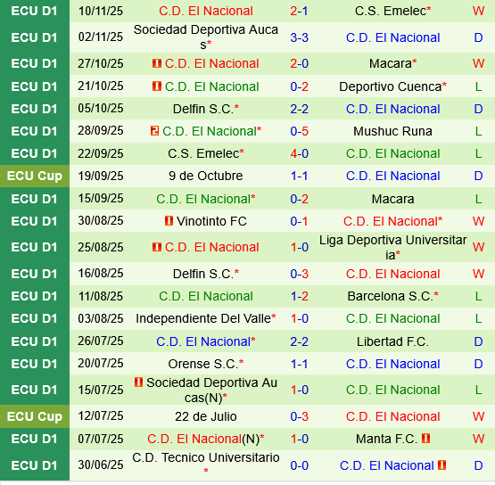 Deportivo Cuenca vs El Nacional