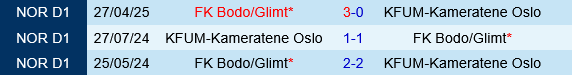 KFUM Oslo vs Bodo Glimt KFUM Oslo vs Bodo Glimt
