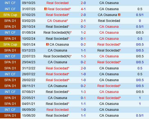 Osasuna vs Real Sociedad Osasuna vs Real Sociedad