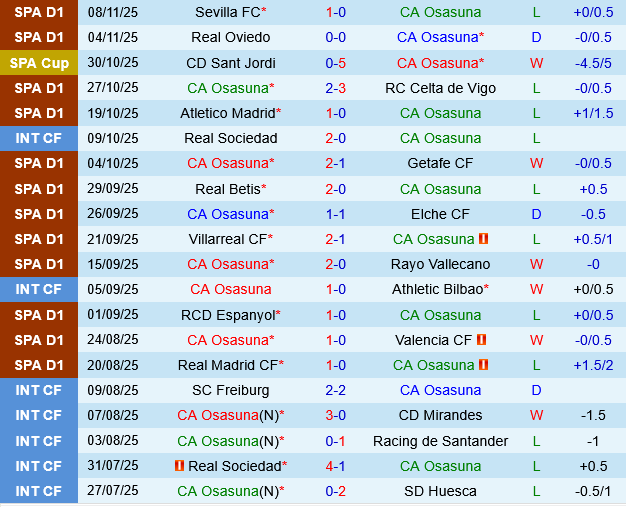 Osasuna vs Real Sociedad Osasuna vs Real Sociedad