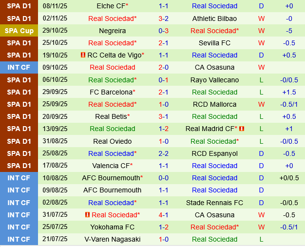 Osasuna vs Real Sociedad Osasuna vs Real Sociedad