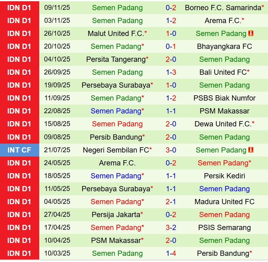 Nhận định Persijap Jepara vs Semen Padang 15h30 ngày 2011 (VĐQG Indonesia) 3