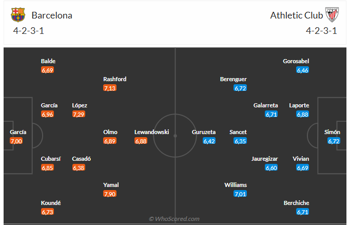 Nhận định Barca vs Athletic Bilbao (22h15 ngày 2211) Ngày Barca trở lại Camp Nou 6