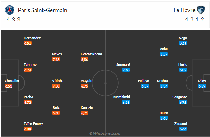 Nhận định PSG vs Le Havre (3h05 ngày 2311) Khó có bất ngờ 6